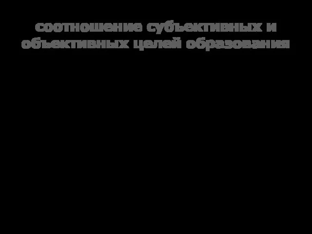 соотношение субъективных и объективных целей образования какие цели задает школа ребенку? соответствуют