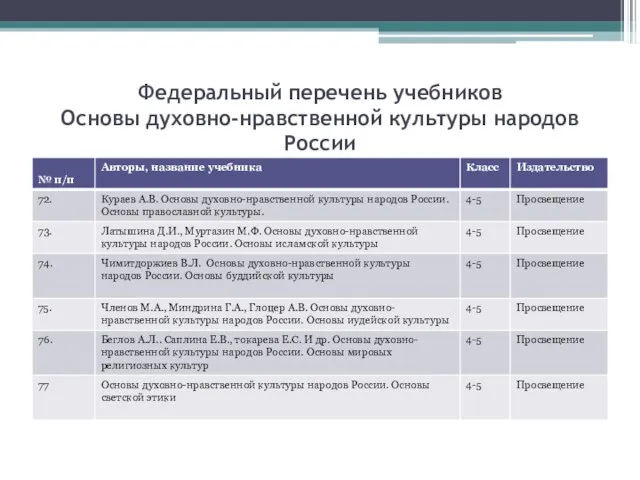 Федеральный перечень учебников Основы духовно-нравственной культуры народов России