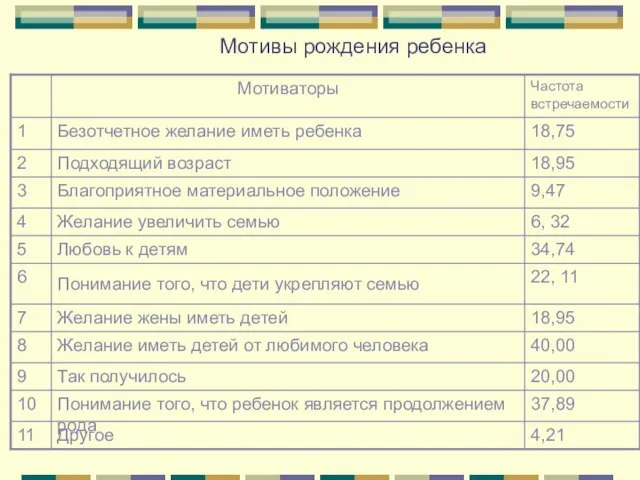 Мотивы рождения ребенка