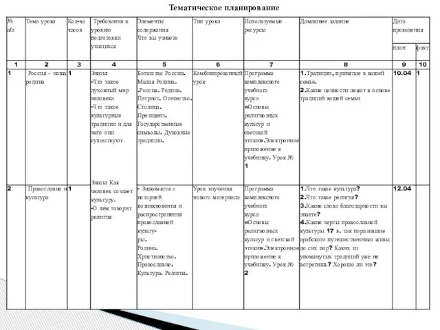 Тематическое планирование