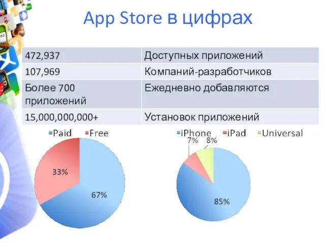 App Store в цифрах