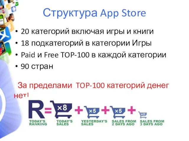 Структура App Store 20 категорий включая игры и книги 18 подкатегорий в