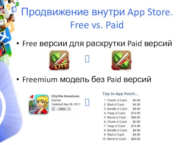 Продвижение внутри App Store. Free vs. Paid Free версии для раскрутки Paid
