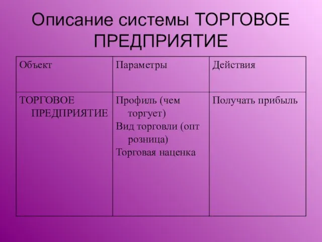 Описание системы ТОРГОВОЕ ПРЕДПРИЯТИЕ