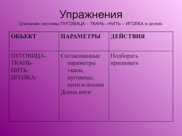 Упражнения Описание системы ПУГОВИЦА – ТКАНЬ –НИТЬ – ИГОЛКА в целом.