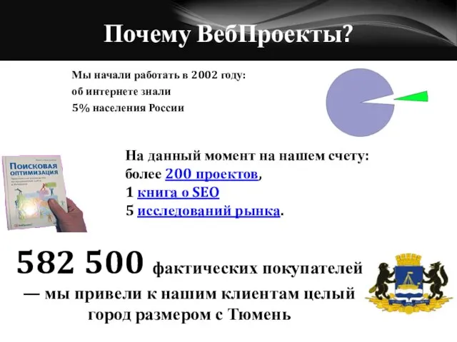 Почему ВебПроекты? Мы начали работать в 2002 году: об интернете знали 5%