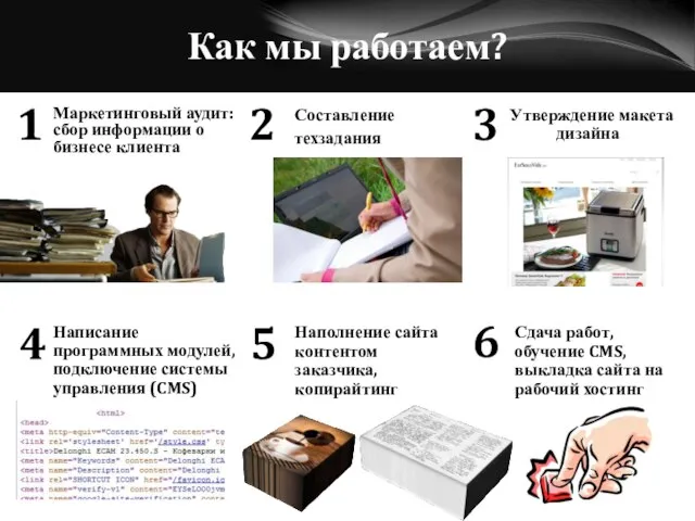 Как мы работаем? Маркетинговый аудит: сбор информации о бизнесе клиента Составление техзадания