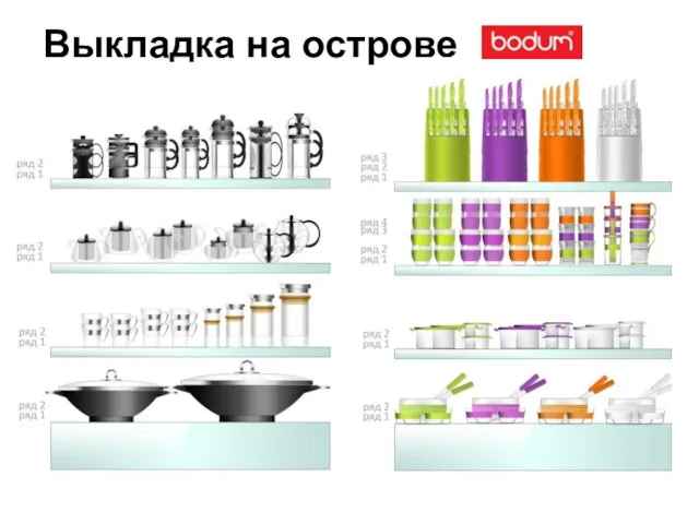 Выкладка на острове