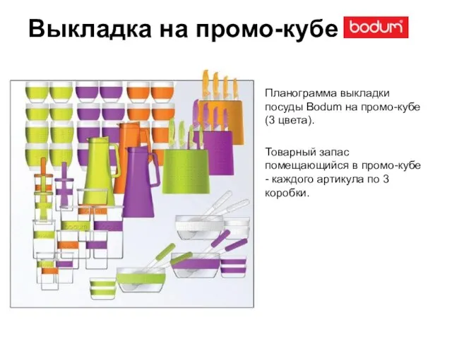 Выкладка на промо-кубе Планограмма выкладки посуды Bodum на промо-кубе (3 цвета). Товарный