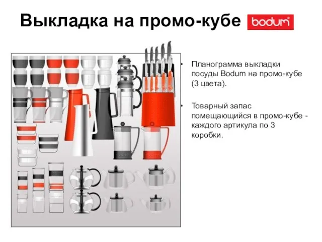 Выкладка на промо-кубе Планограмма выкладки посуды Bodum на промо-кубе (3 цвета). Товарный