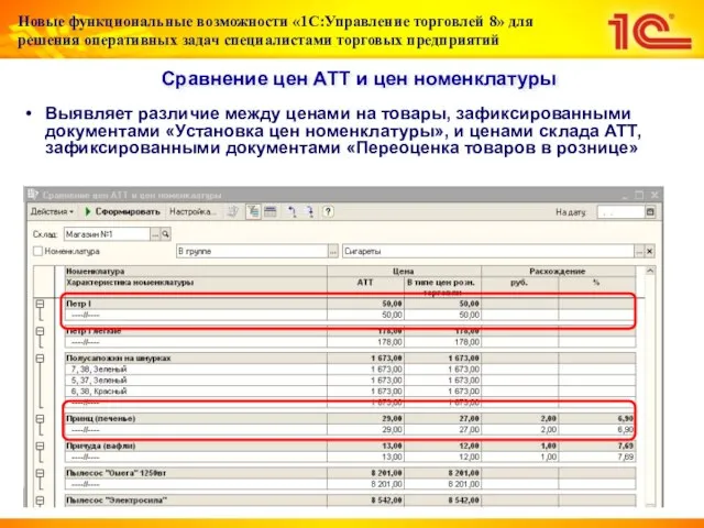 Сравнение цен АТТ и цен номенклатуры Выявляет различие между ценами на товары,