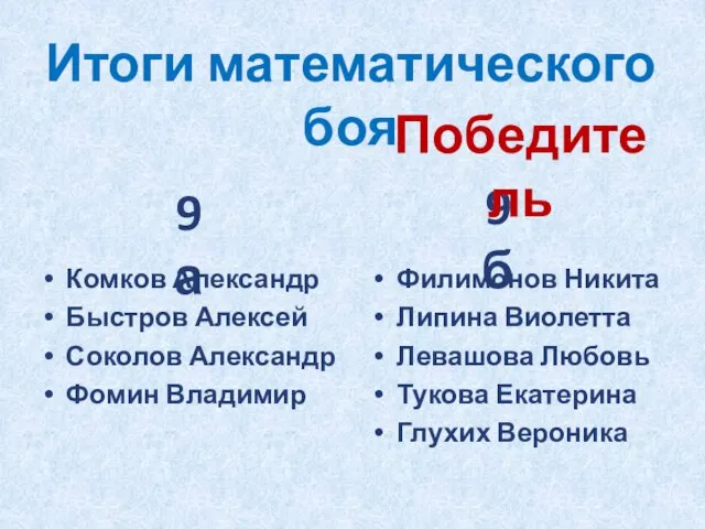 Комков Александр Быстров Алексей Соколов Александр Фомин Владимир Филимонов Никита Липина Виолетта