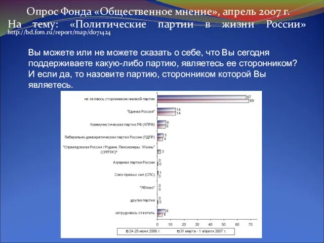 Опрос Фонда «Общественное мнение», апрель 2007 г. На тему: «Политические партии в