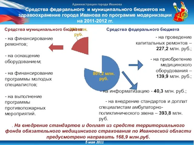 5 мая 2011 Средства федерального и муниципального бюджетов на здравоохранение города Иванова