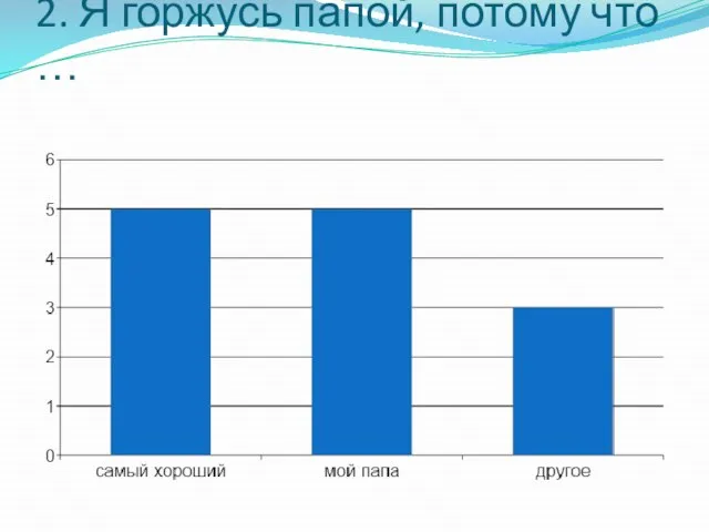 2. Я горжусь папой, потому что …