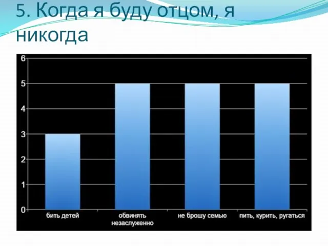 5. Когда я буду отцом, я никогда