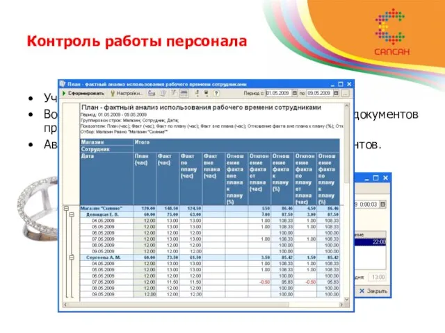 Контроль работы персонала Учет рабочего времени персонала. Возможность контроля своевременной обработки документов