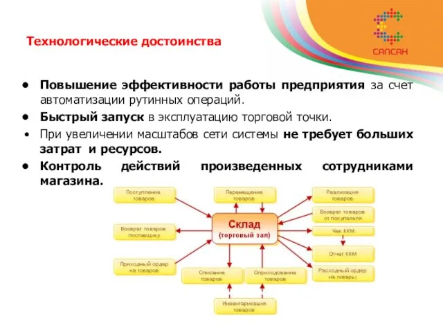 Технологические достоинства Повышение эффективности работы предприятия за счет автоматизации рутинных операций. Быстрый