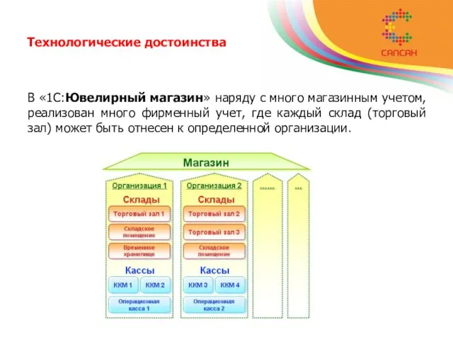 Технологические достоинства В «1С:Ювелирный магазин» наряду с много магазинным учетом, реализован много