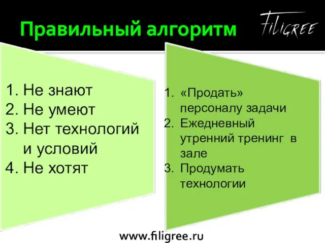 Правильный алгоритм Не знают Не умеют Нет технологий и условий Не хотят