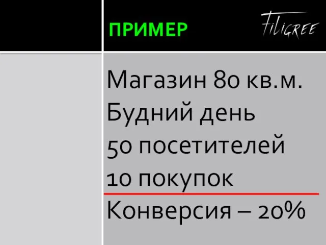 ПРИМЕР Магазин 80 кв.м. Будний день 50 посетителей 10 покупок Конверсия – 20%