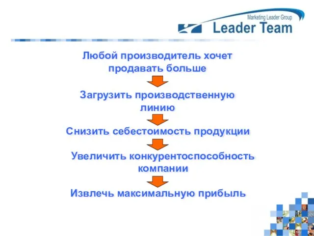 Любой производитель хочет продавать больше Извлечь максимальную прибыль Загрузить производственную линию Снизить