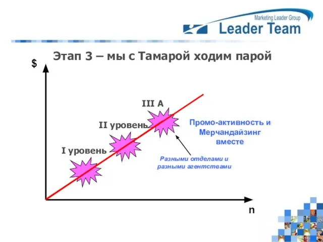 Этап 3 – мы с Тамарой ходим парой $ n I уровень