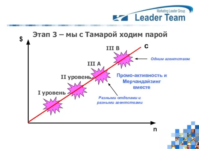 Этап 3 – мы с Тамарой ходим парой $ n I уровень