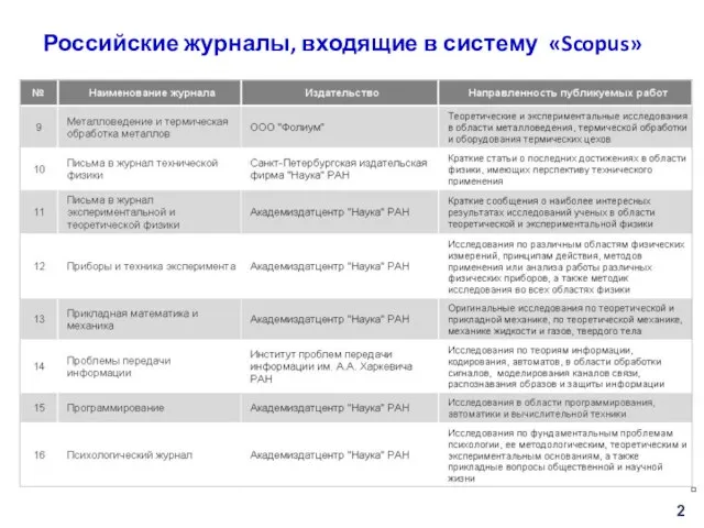 Российские журналы, входящие в систему «Scopus» Российские журналы, входящие в систему «Scopus»