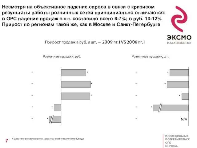 Несмотря на объективное падение спроса в связи с кризисом результаты работы розничных