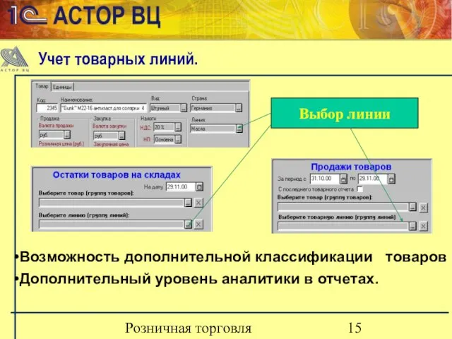 Розничная торговля Возможность дополнительной классификации товаров Дополнительный уровень аналитики в отчетах. Выбор линии Учет товарных линий.