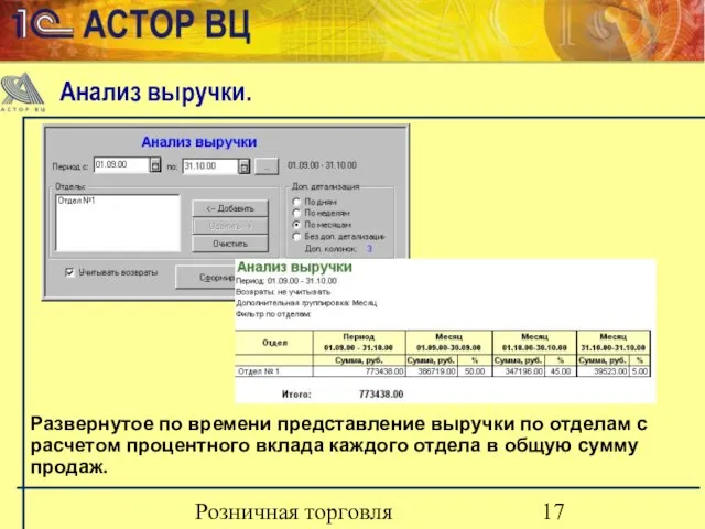 Розничная торговля Развернутое по времени представление выручки по отделам с расчетом процентного