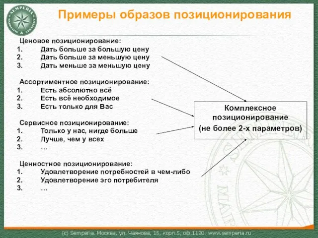 Примеры образов позиционирования Ценовое позиционирование: Дать больше за большую цену Дать больше