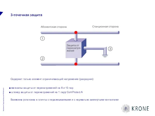 3-точечная защита Содержит только элемент ограничивающий напряжение (разрядник) магазины защиты от перенапряжений