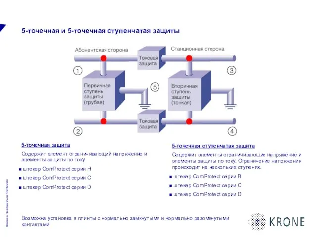 5-точечная и 5-точечная ступенчатая защиты 5-точечная защита Содержит элемент ограничивающий напряжение и