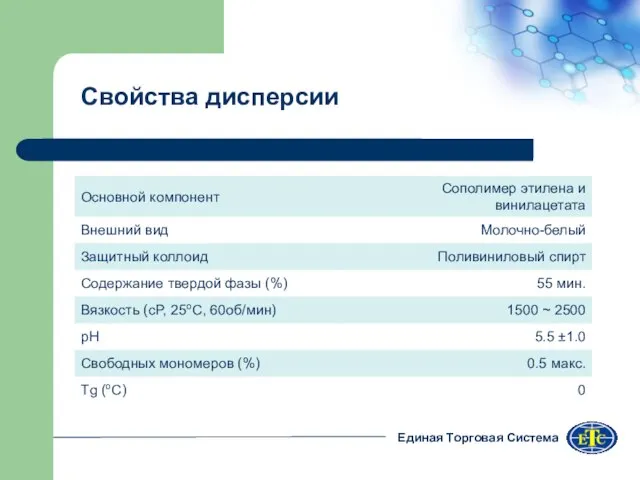 Свойства дисперсии Единая Торговая Система