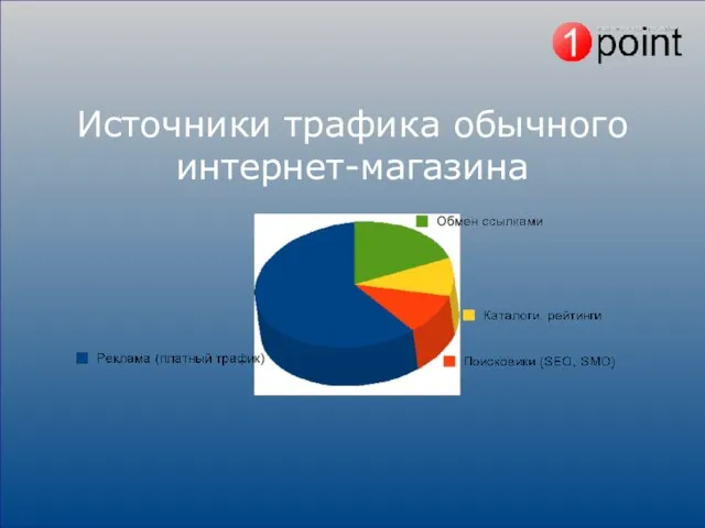 Источники трафика обычного интернет-магазина