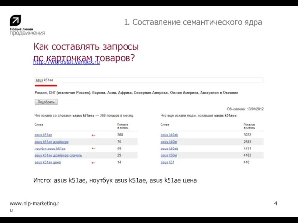 Как составлять запросы по карточкам товаров? www.nlp-marketing.ru 4 1. Составление семантического ядра