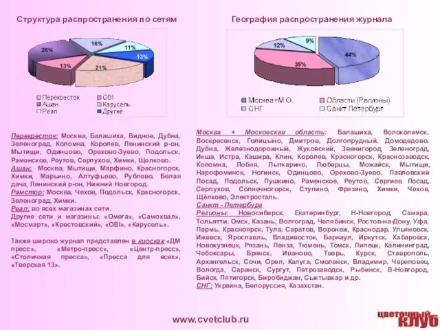 www.cvetclub.ru Перекресток: Москва, Балашиха, Видное, Дубна, Зеленоград, Коломна, Королев, Ленинский р-он, Мытищи,