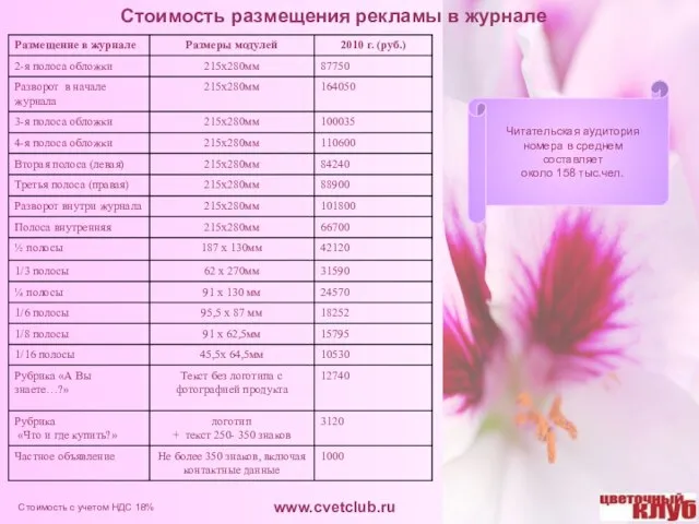 www.cvetclub.ru Стоимость размещения рекламы в журнале Читательская аудитория номера в среднем составляет