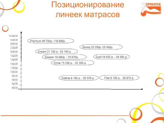 Позиционирование линеек матрасов