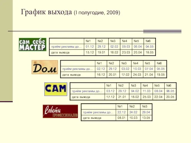 График выхода (I полугодие, 2009)