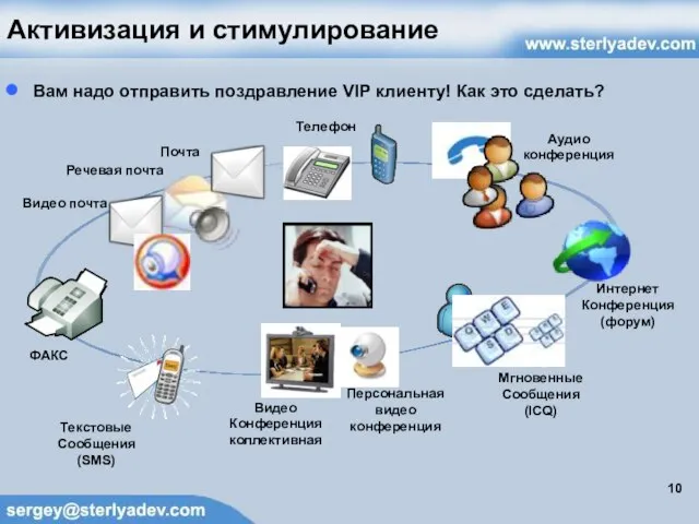 Активизация и стимулирование Вам надо отправить поздравление VIP клиенту! Как это сделать?