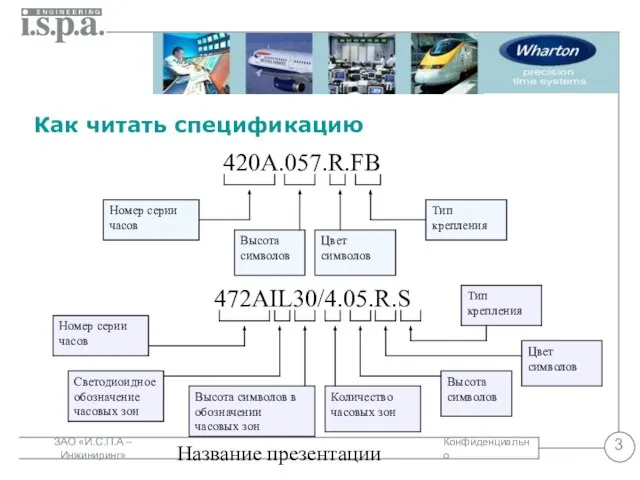 Название презентации Как читать спецификацию 420A.057.R.FB Номер серии часов Высота символов Цвет