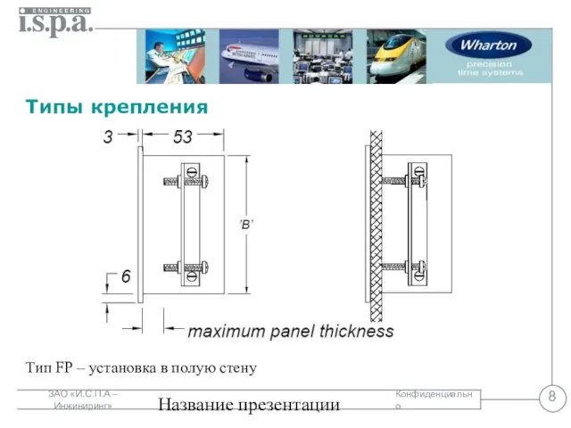 Название презентации Типы крепления Тип FP – установка в полую стену