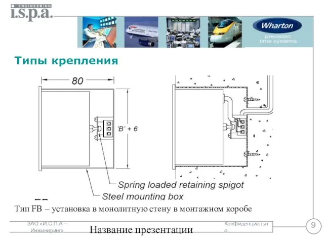 Название презентации Типы крепления Тип FB – установка в монолитную стену в монтажном коробе