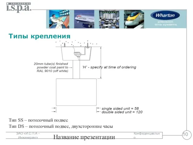 Название презентации Типы крепления Тип SS – потолочный подвес Тип DS – потолочный подвес, двухсторонние часы