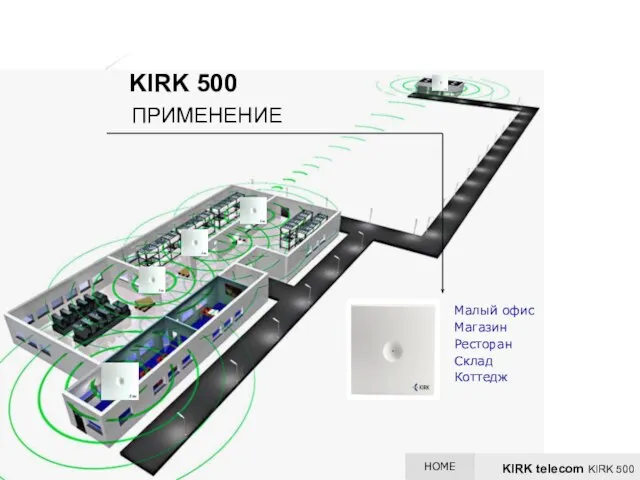 Малый офис Магазин Ресторан Склад Коттедж KIRK 500 ПРИМЕНЕНИЕ KIRK telecom KIRK 500 HOME