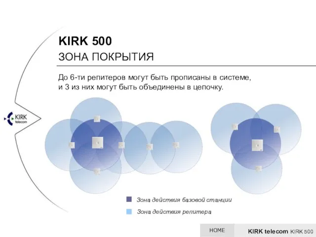 Зона действия репитера Зона действия базовой станции До 6-ти репитеров могут быть