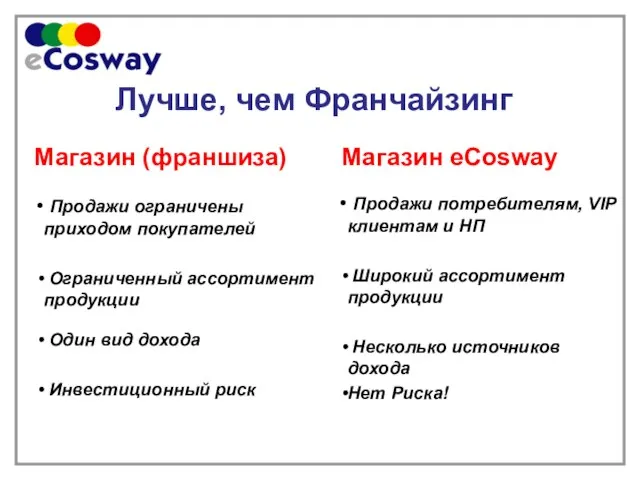 Лучше, чем Франчайзинг Магазин (франшиза) Магазин eCosway Продажи ограничены приходом покупателей Ограниченный